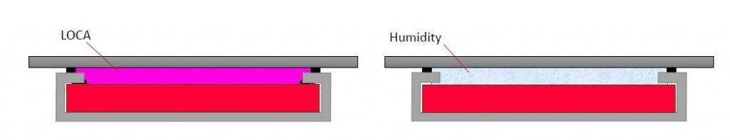 What is Optical Bonding 9
