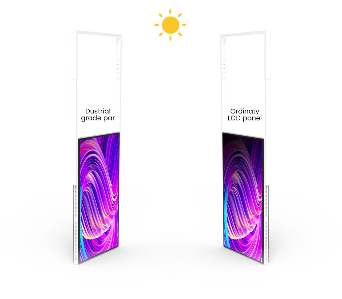 Double Sided Display - PIDISPLAY