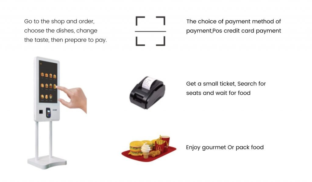 Self Service Kiosk 11