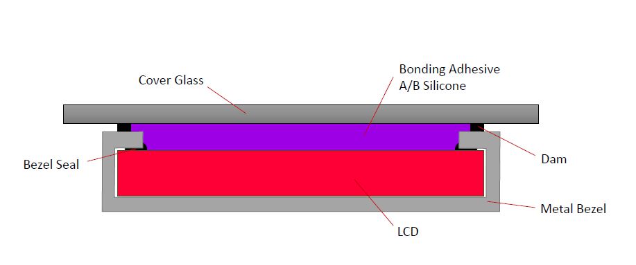 What is Optical Bonding 1